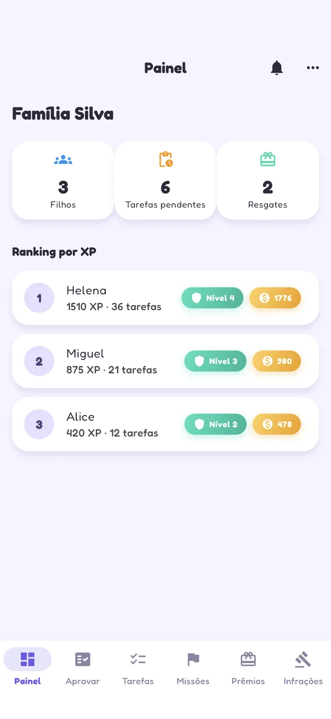 Painel do responsável no DomusXP, com o ranking dos filhos por XP, as tarefas pendentes e os resgates pedidos